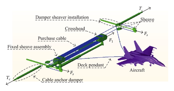 Technical diagram of aircraft arresting system showing cable, energy absorbers, and engagement process